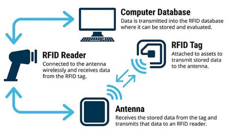 how to protect from rfid scanners|how to test rfid reader.